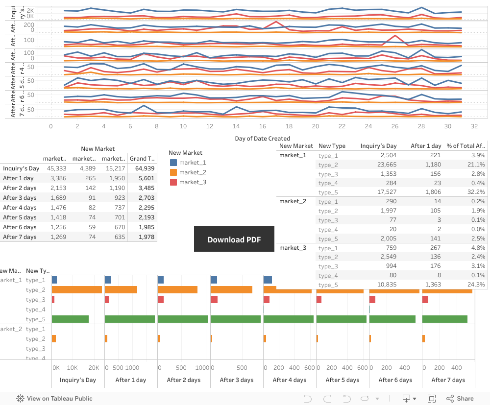 Dashboard v1 