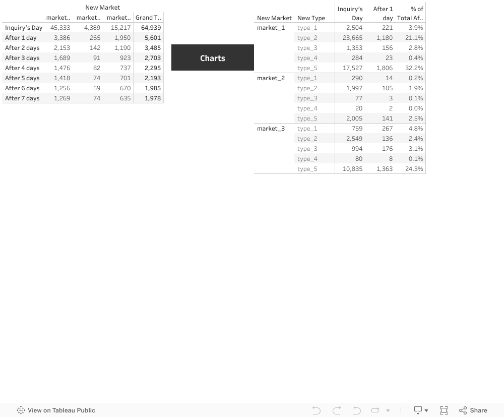 Dashboard another style p1 