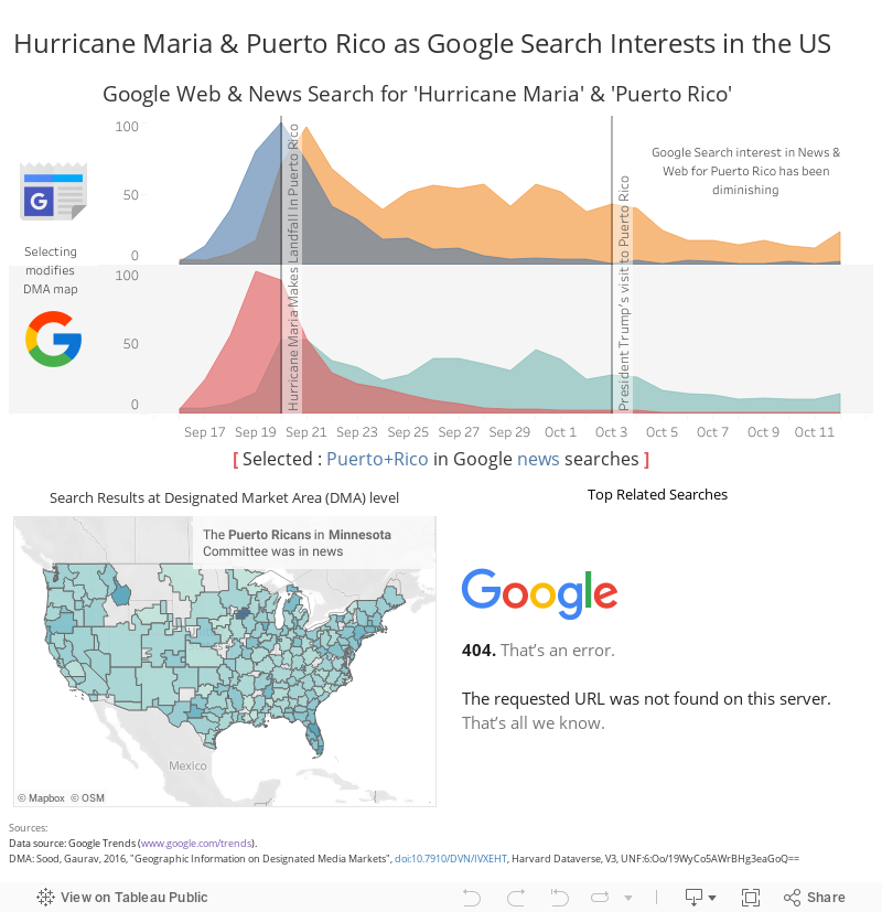 Hurricane Maria & Puerto Rico as Google Search Interests in the US 