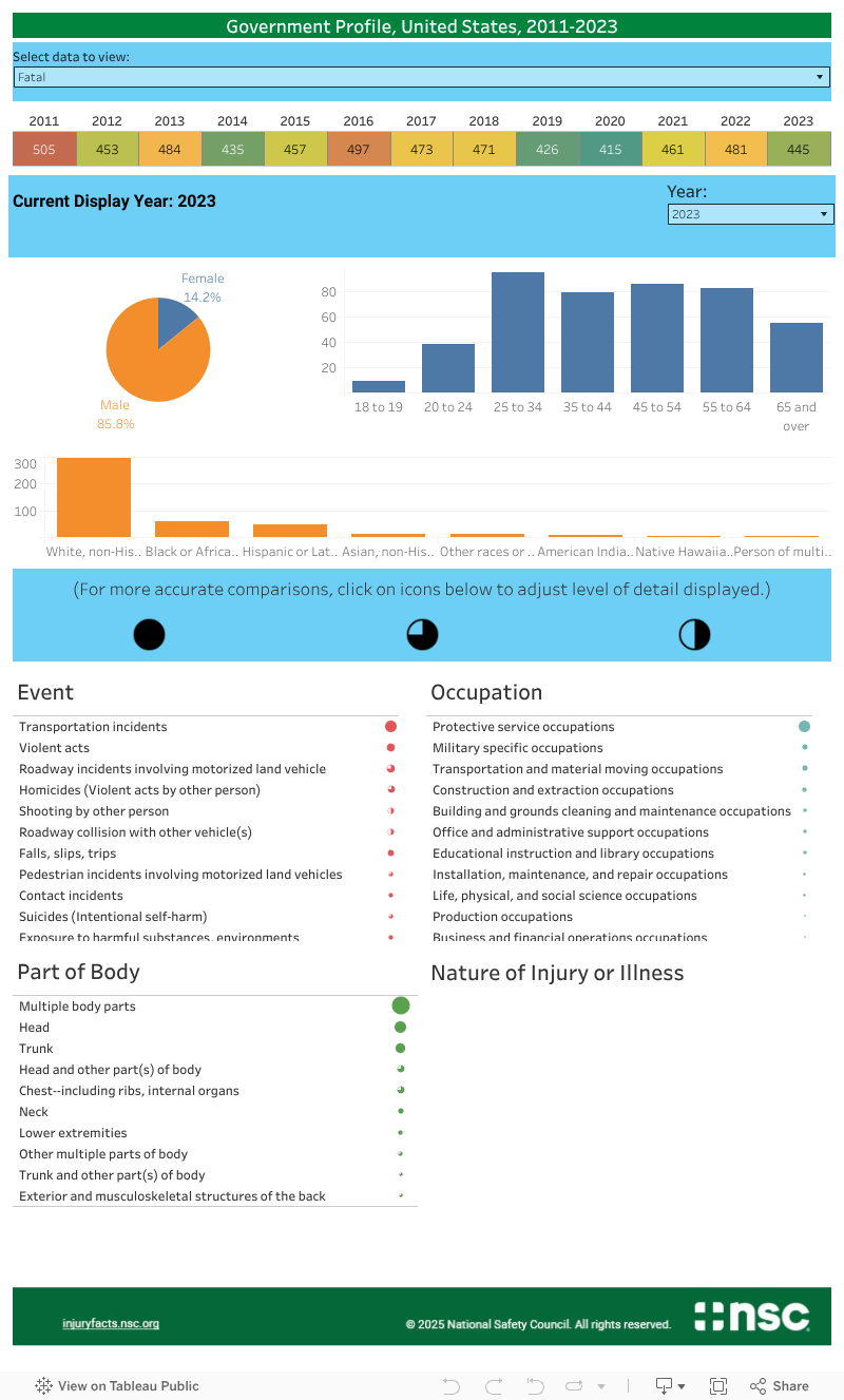 Dashboard 1 
