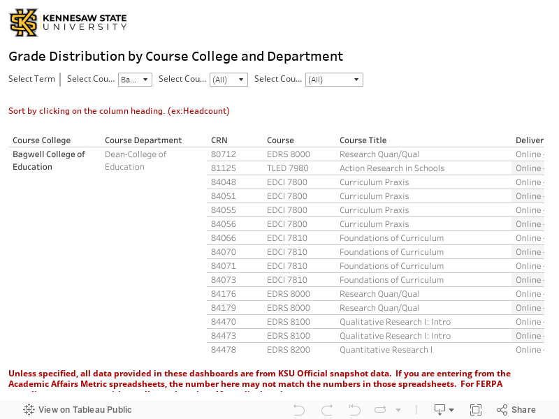 Course Title Dashboard 