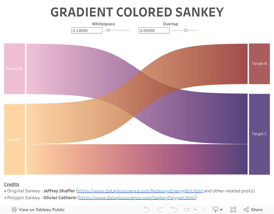 Live version of Ken's gradient style