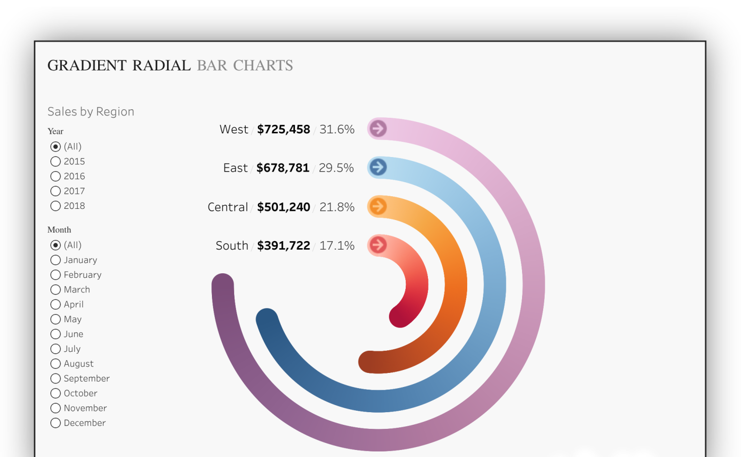 Radial Bar Charts Toan Hoang Tableau Magic Tableau Pu vrogue.co