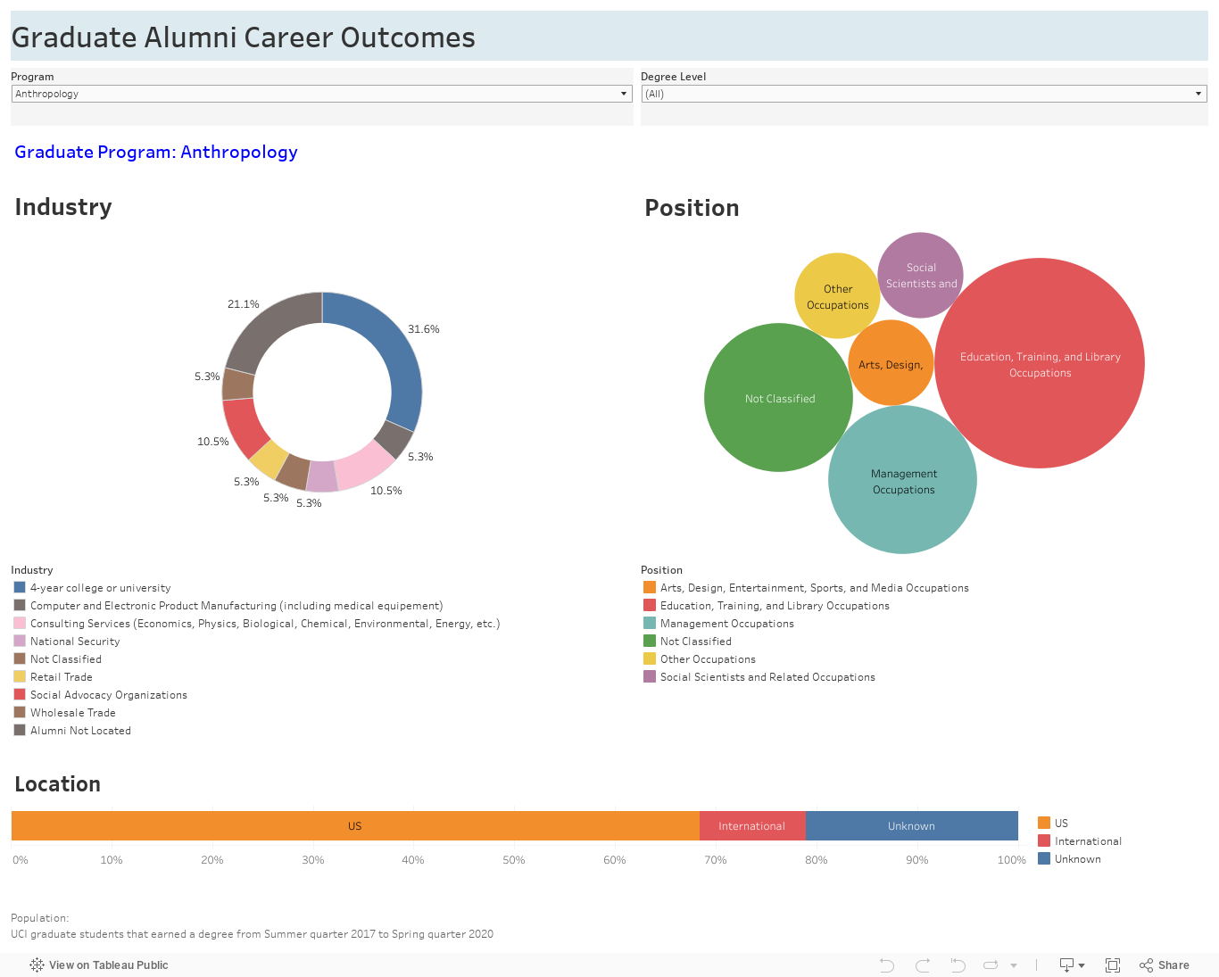 Graduate Alumni Career Outcomes 