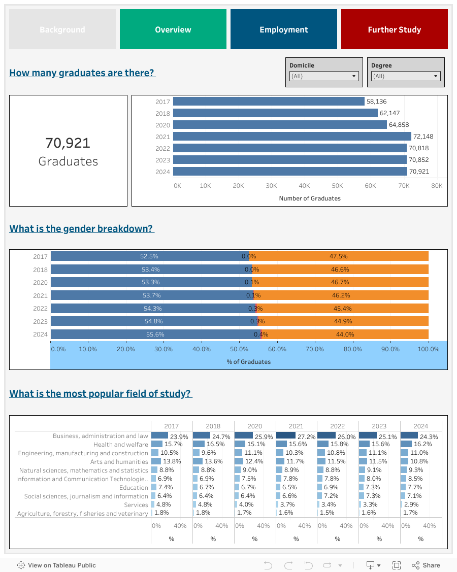 Background Statistics 