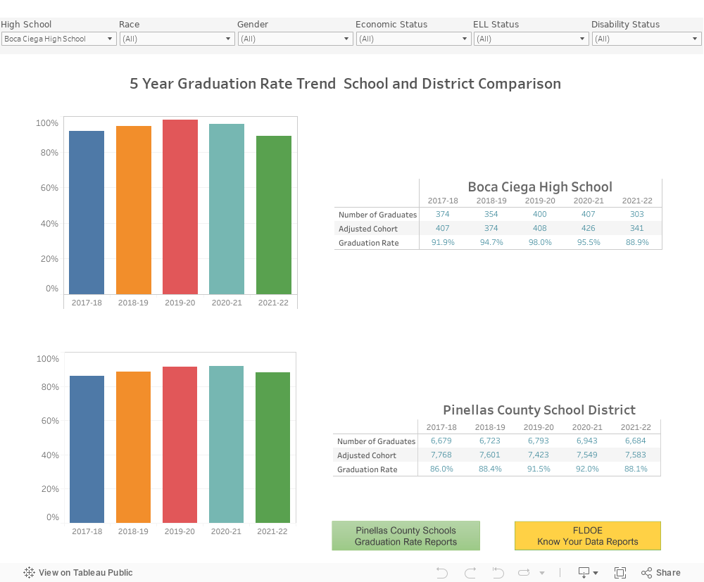 Dashboard 1 