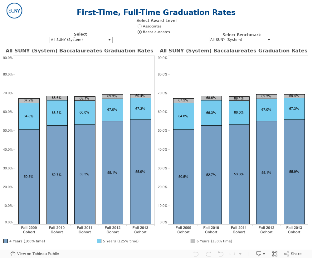 List Of Suny Schools Examples and Forms