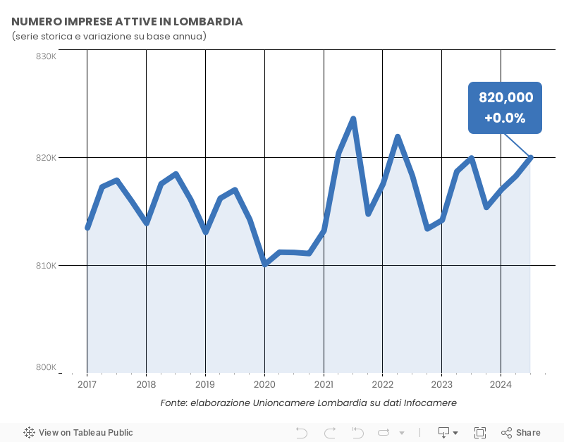 Dashboard_sito 