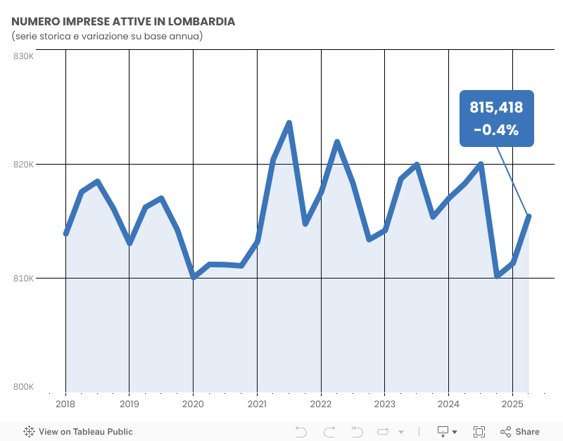 Grafico_sito 