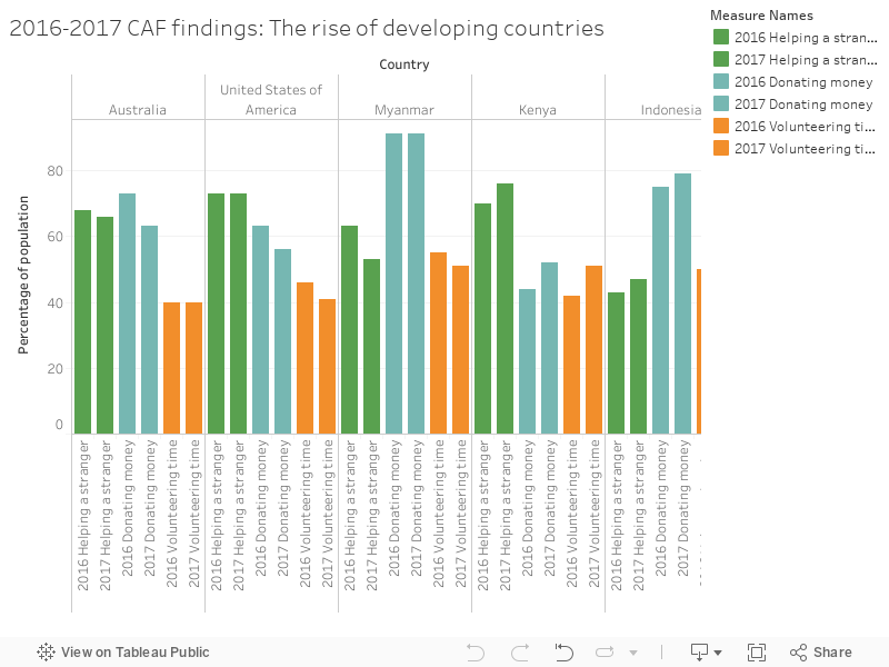2016-2017 CAF findings: The rise of developing countries 