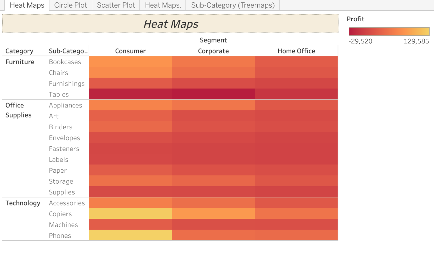 Graphical VisualizationHeat Maps Shyamapada Singha Tableau Public