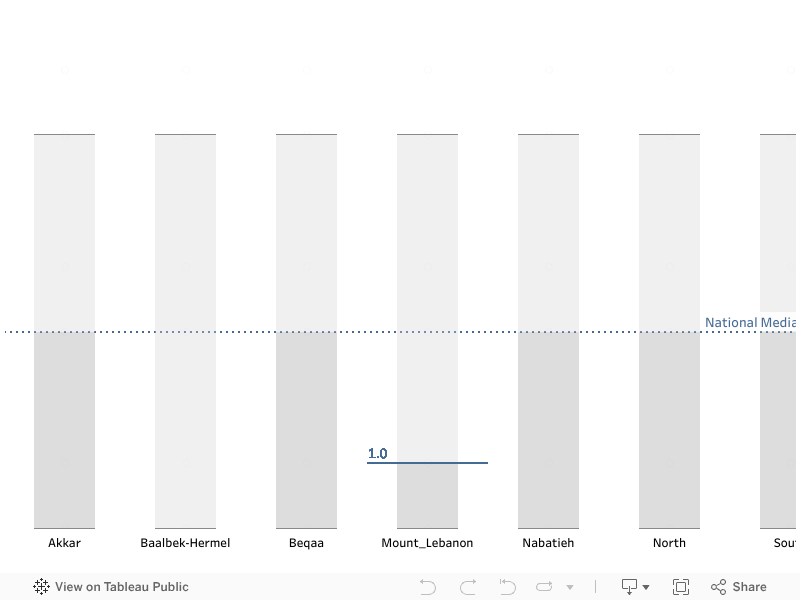  Mount Lebanon on the National Scale 
