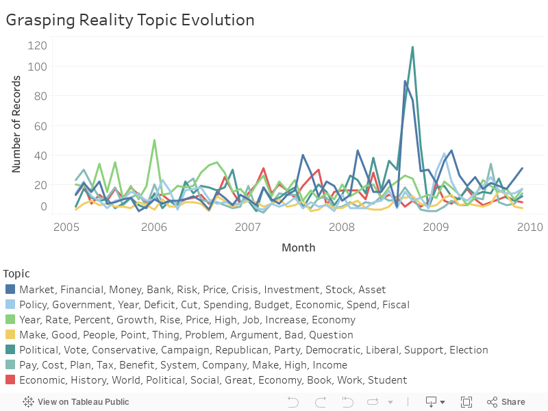 1 rss - Sentiment Analysis of Financial Blog Posts: Calculated Risk and Grasping Reality