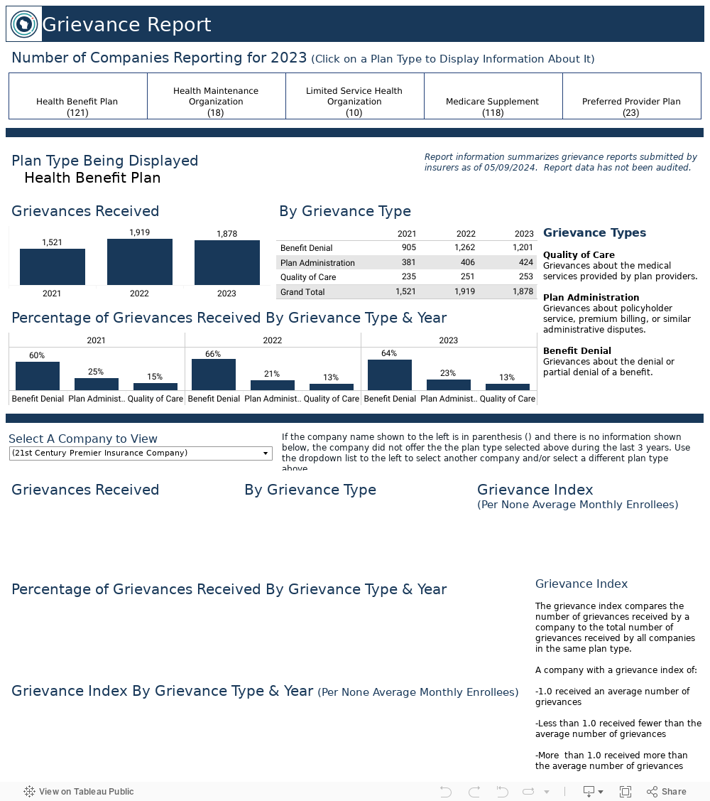 Grievance Report 