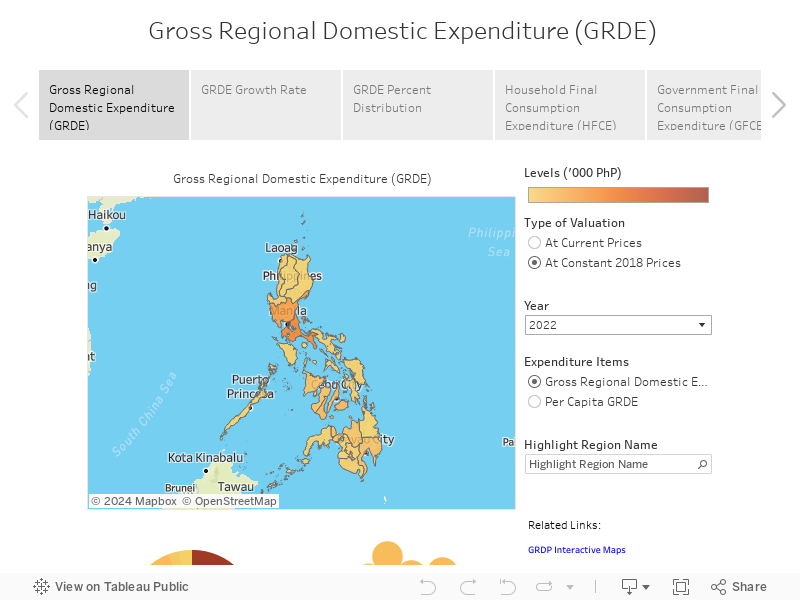  Gross Regional Domestic Expenditure (GRDE) 