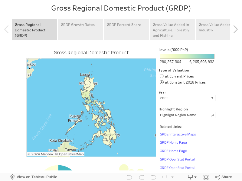 Gross Regional Domestic Product (GRDP) 