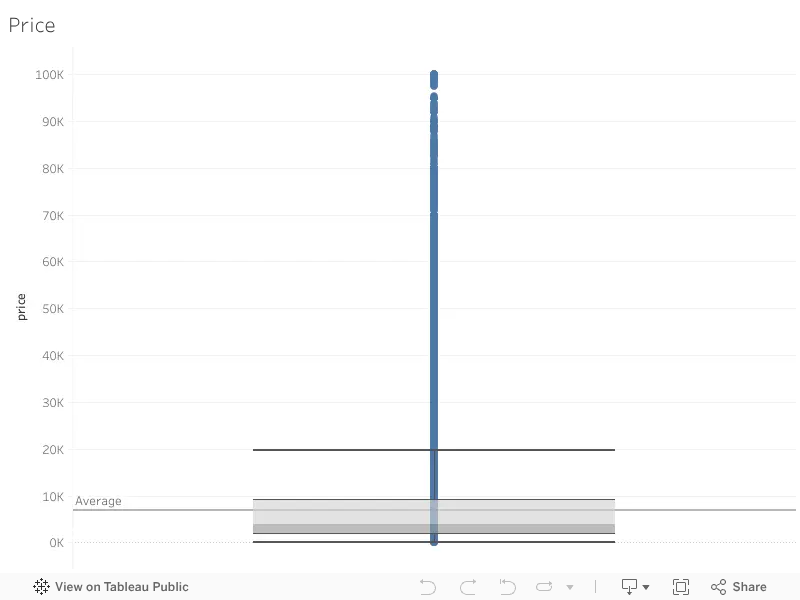used-car-price-prediction-eda-basemodelassumptions-kaggle