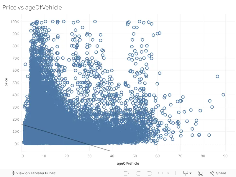 used-car-price-prediction-eda-basemodelassumptions-kaggle