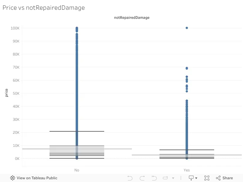 used-car-price-prediction-eda-basemodelassumptions-kaggle
