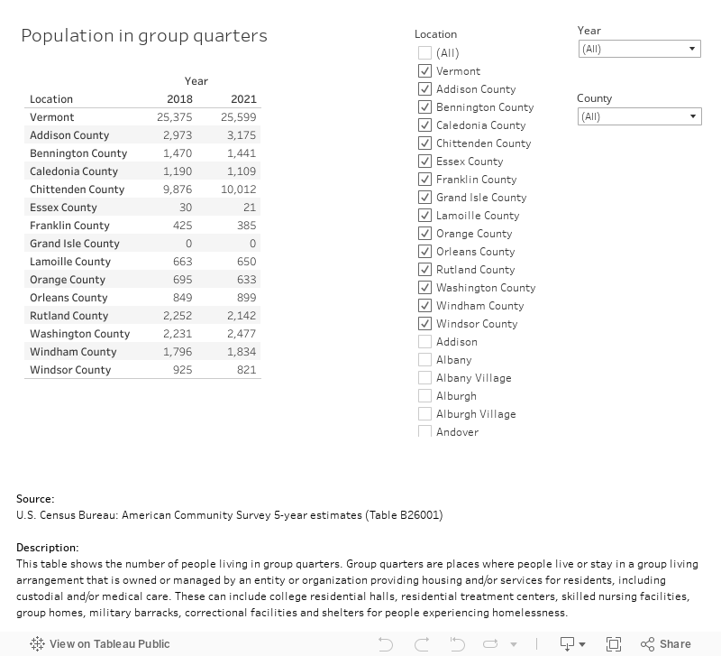 Population in group quarters 