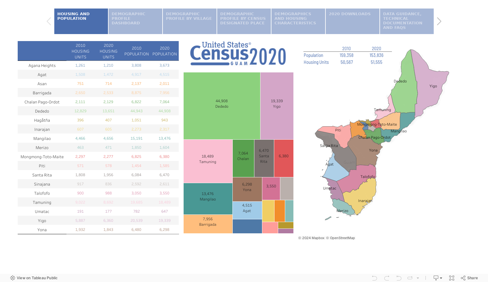 Census of Guam The Bureau of Statistics and Plans Guam