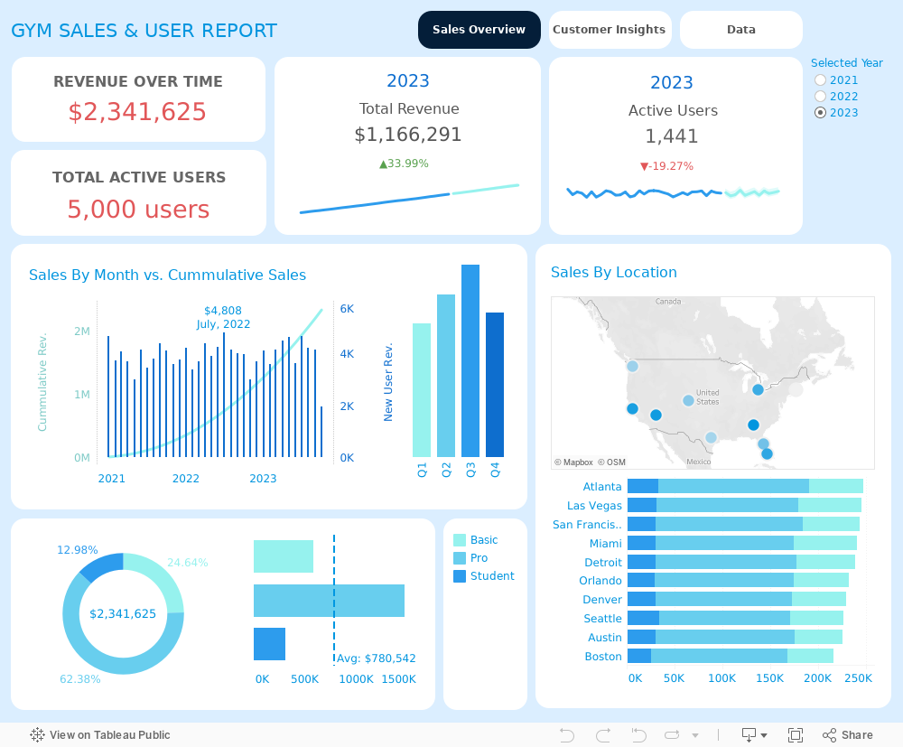 Dashboard 1 