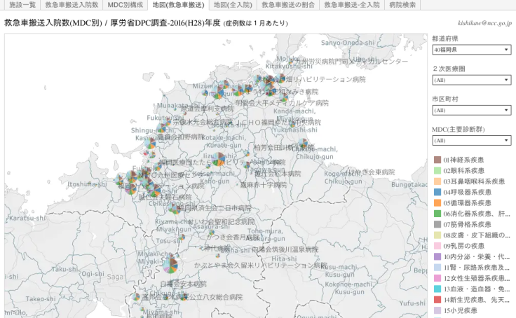人口・患者数推計/簡易版(H27/2015) | Tableau Public