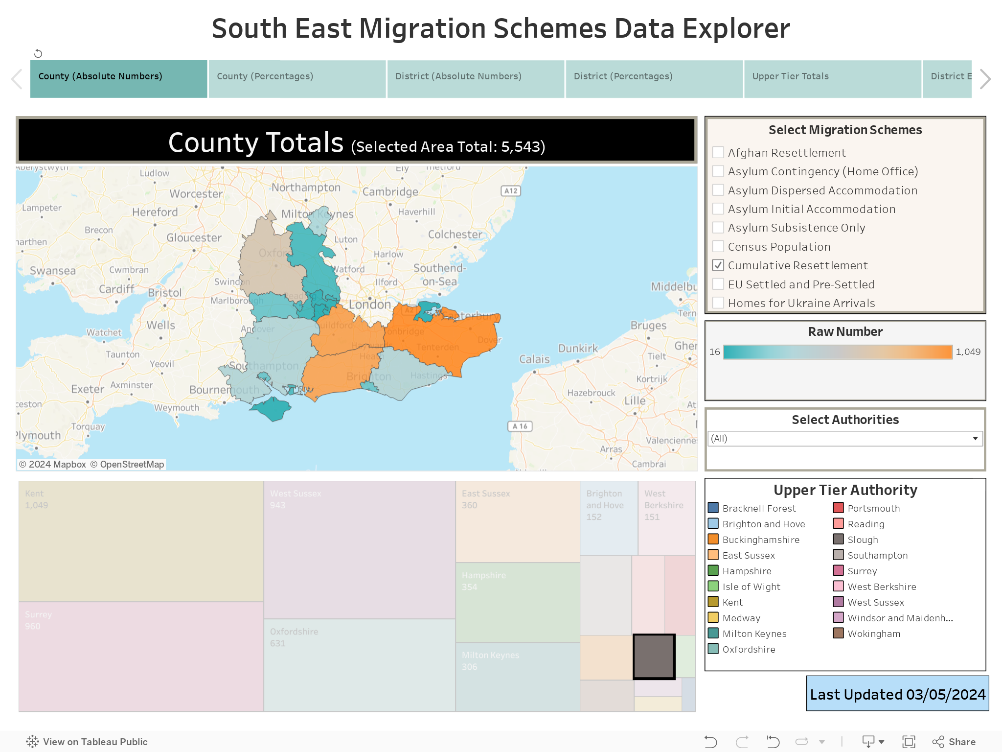 South East Migration Schemes Data Explorer 