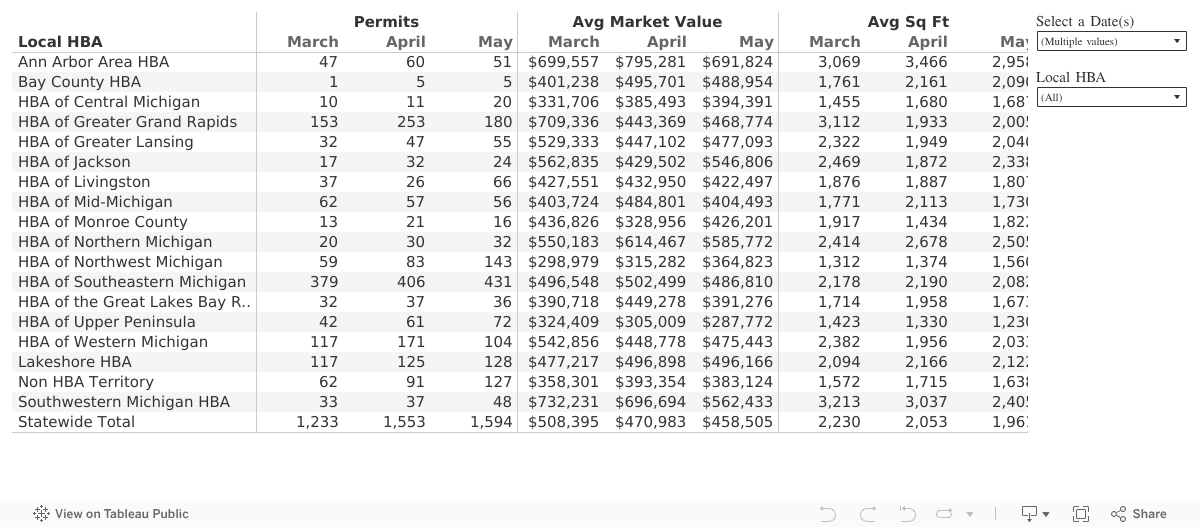 Summary Dashboard 