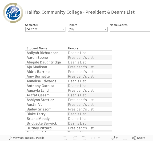 Halifax Community College - Dean's & President's List 