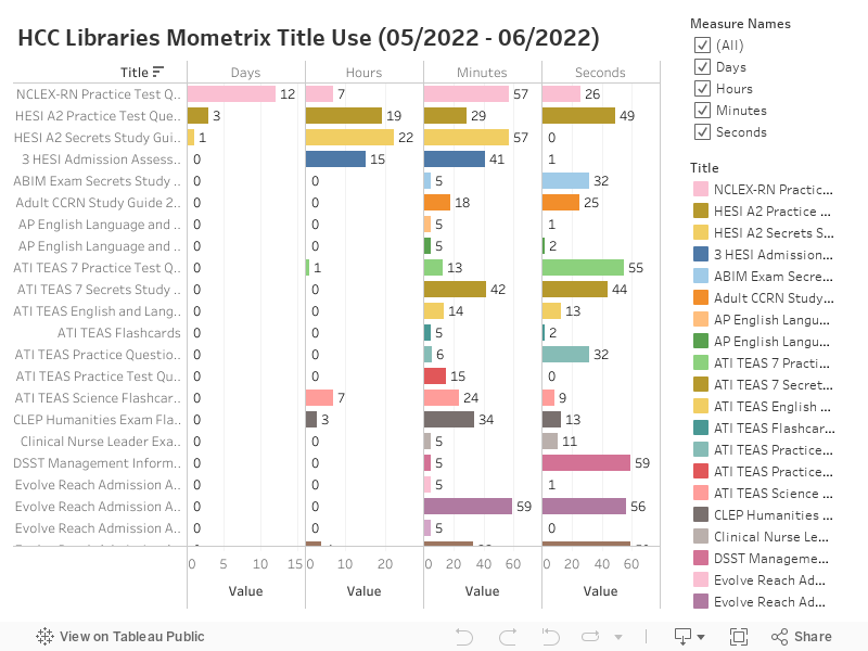 Mometrix Total Use 