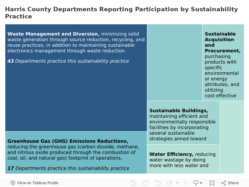 Dashboard 2 