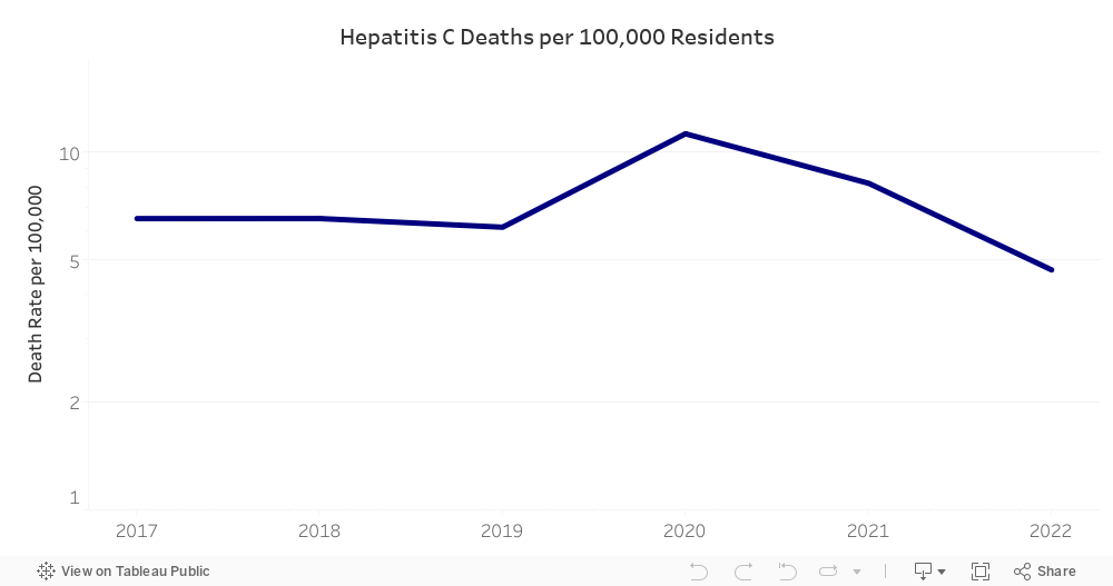 HCV_Deaths_Dash 