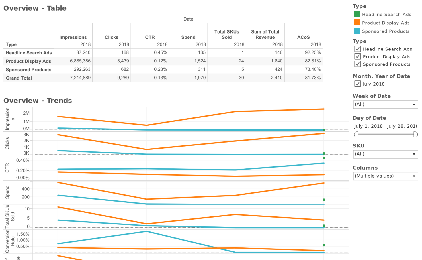 HD Amazon USA Advertising Dashboard - advaith.mohan | Tableau Public