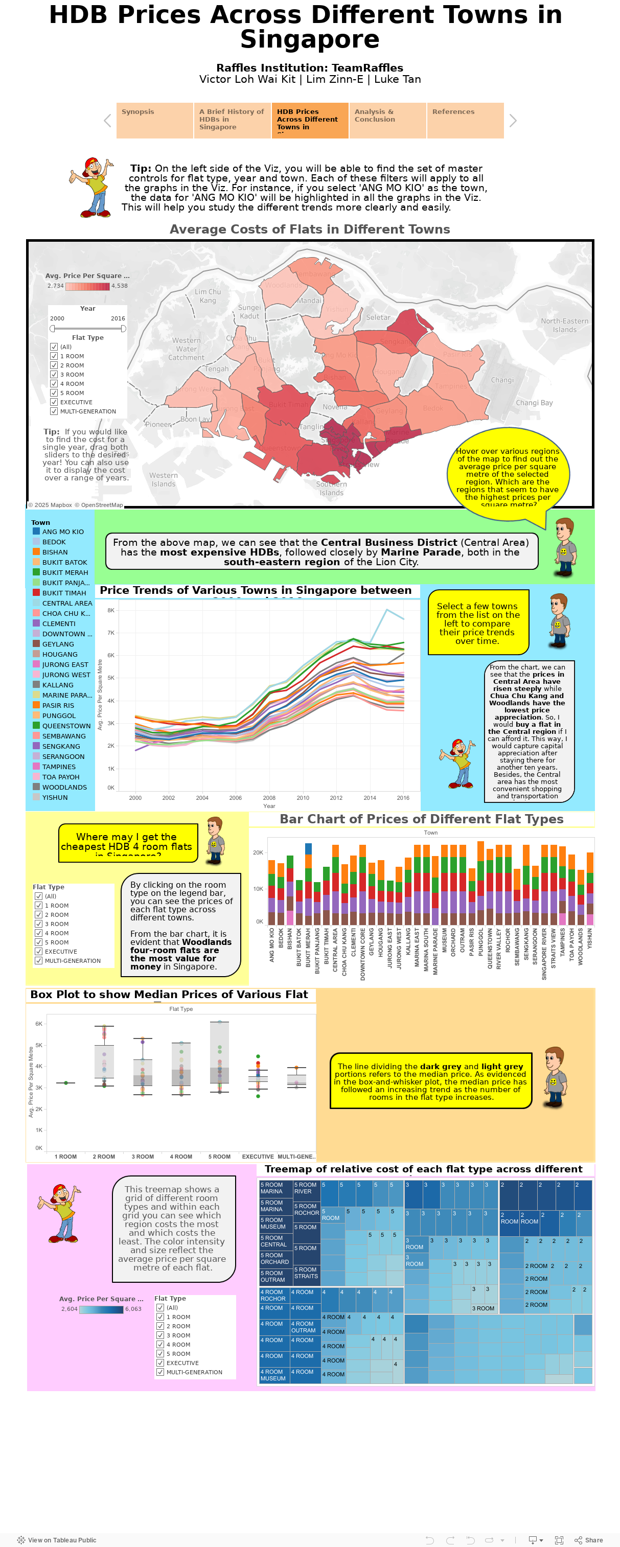 HDB Prices Across Different Towns in SingaporeRaffles Institution: TeamRafflesVictor Loh Wai Kit | Lim Zinn-E | Luke TanNIC Face-off | Data Analytics - Showing Insights and Telling Data Driven Stories 