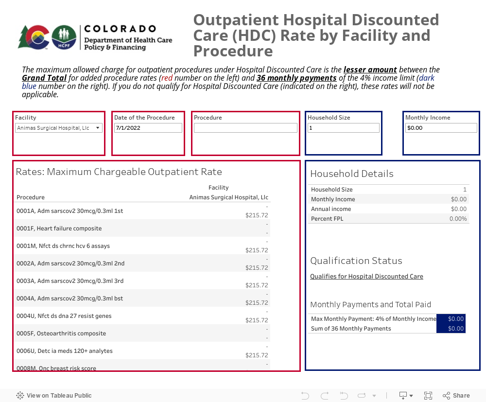 Outpatient Rate Dashboard 