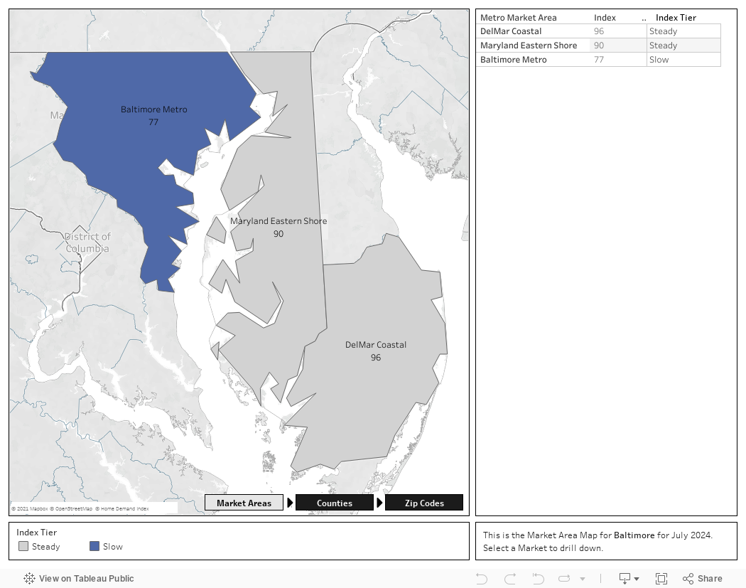 Level 1 - MMA Dashboard 