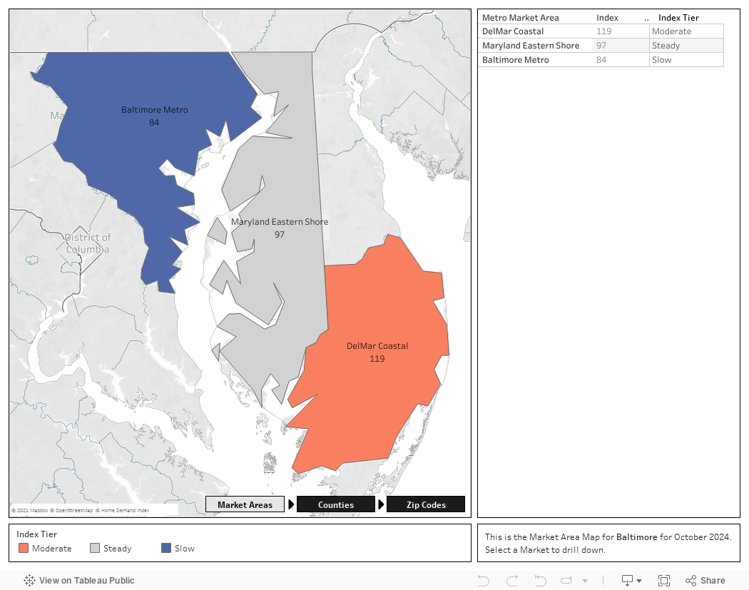 Level 1 - MMA Dashboard 