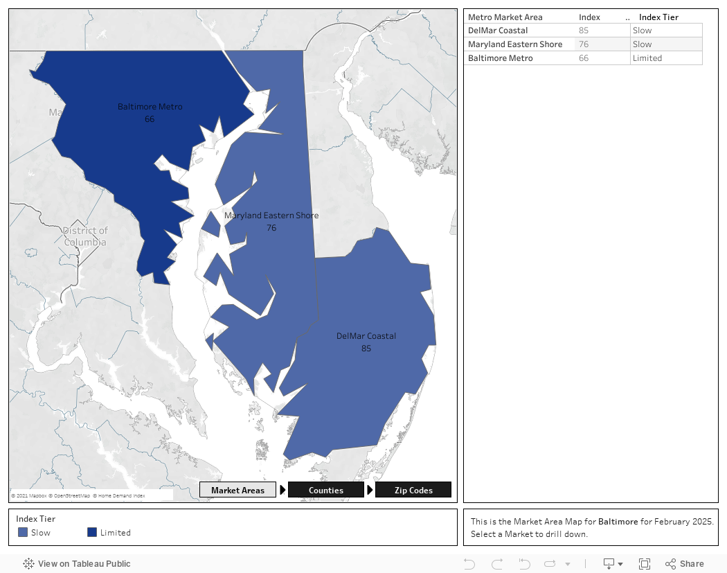 Level 1 - MMA Dashboard 