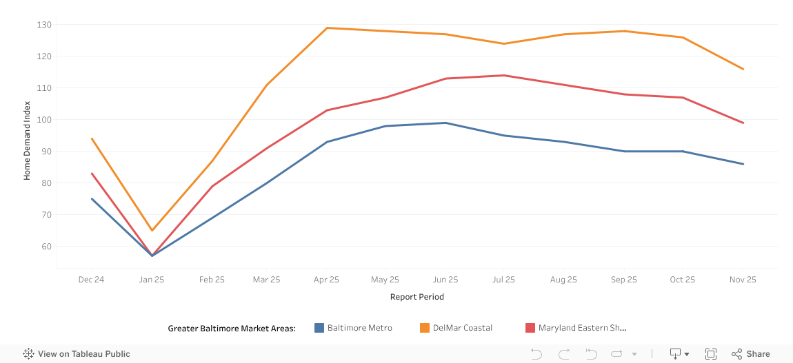Metro Page - Tab 1 (Line) 