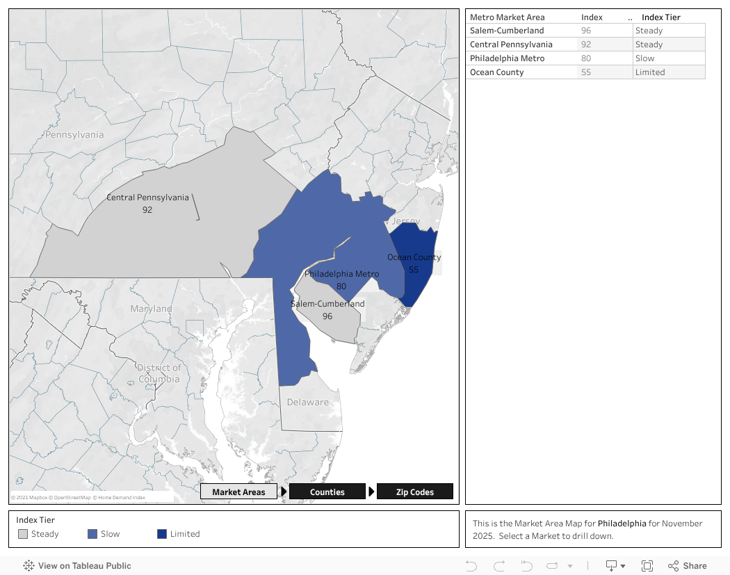 Level 1 - MMA Dashboard 