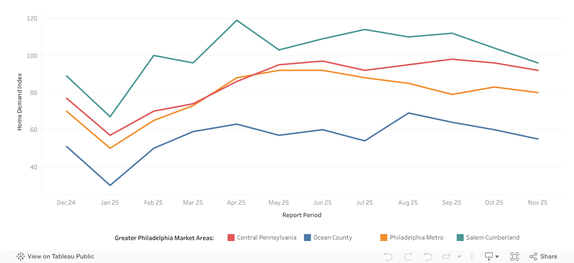 Metro Page - Tab 1 (Line) 