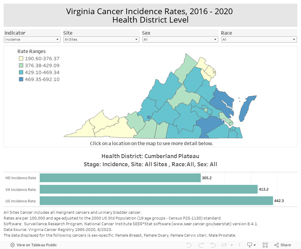Virginia Cancer Incidence Rates, 2016 - 2020 Health District Level 
