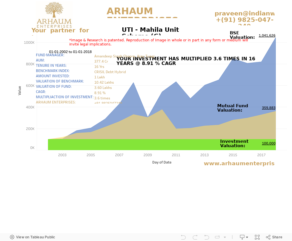 Dashboard 1 