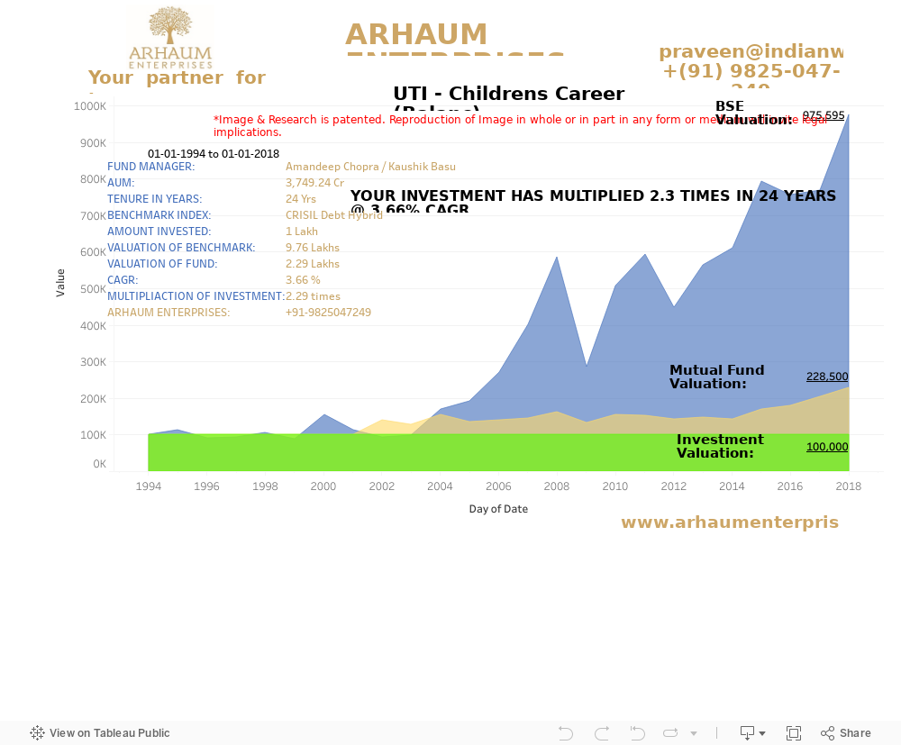 Dashboard 1 