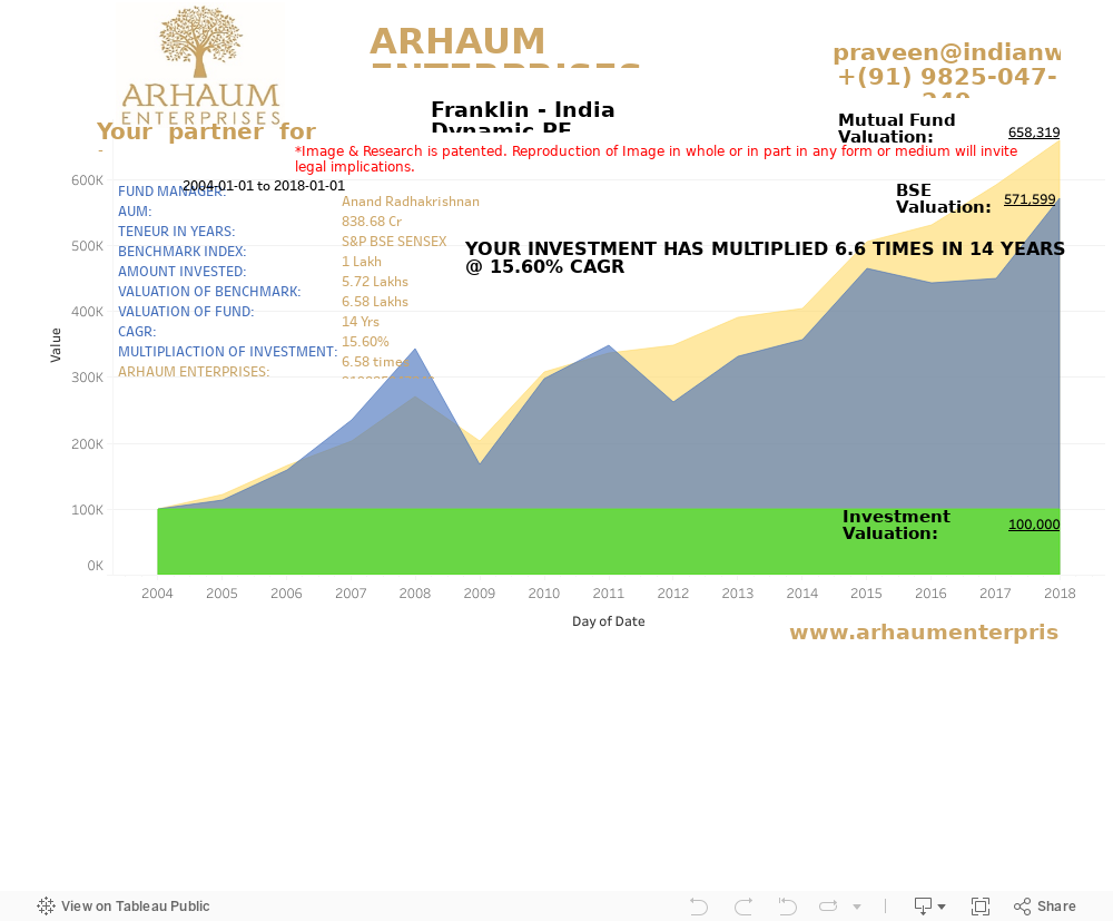 Dashboard 1 