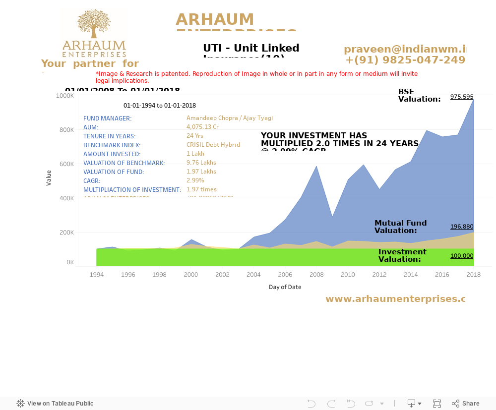 Dashboard 1 (2) 