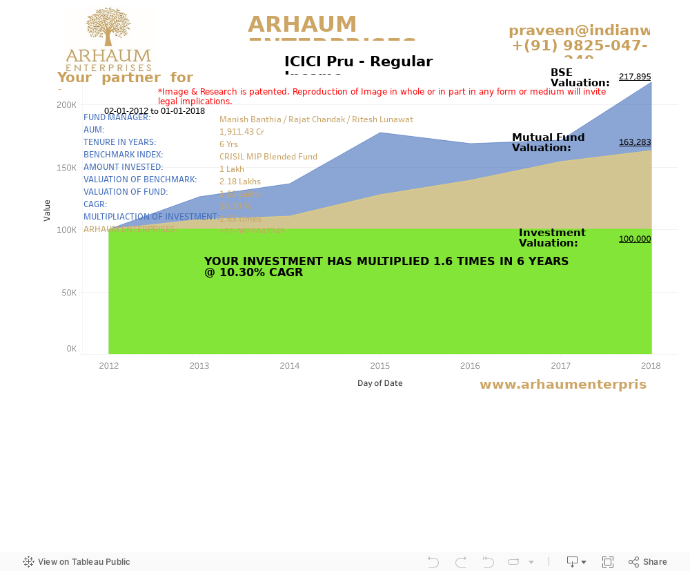 Dashboard 1 