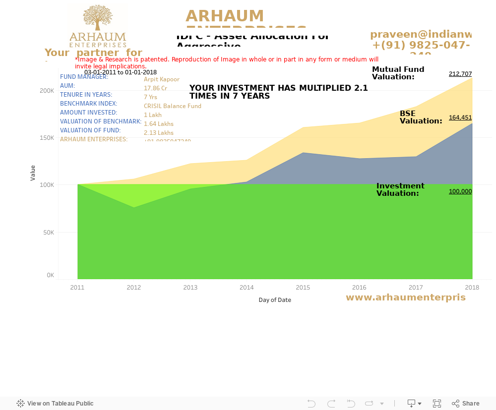 Dashboard 1 