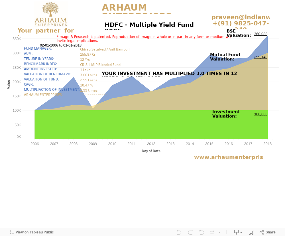 Dashboard 1 